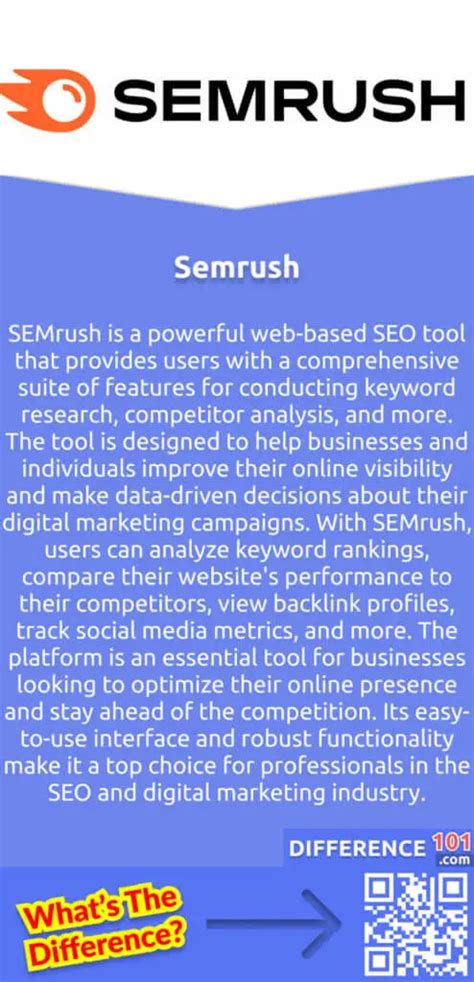 where is semrush based|semrush online.